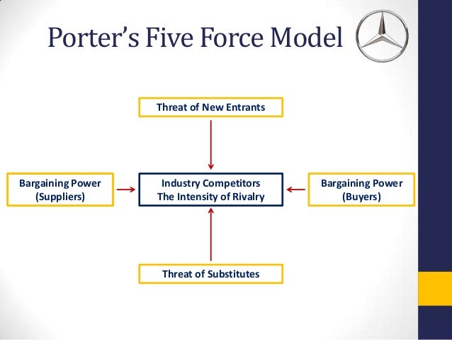 Mercedes benz and porter s five forces mercedes benz porters five forces
